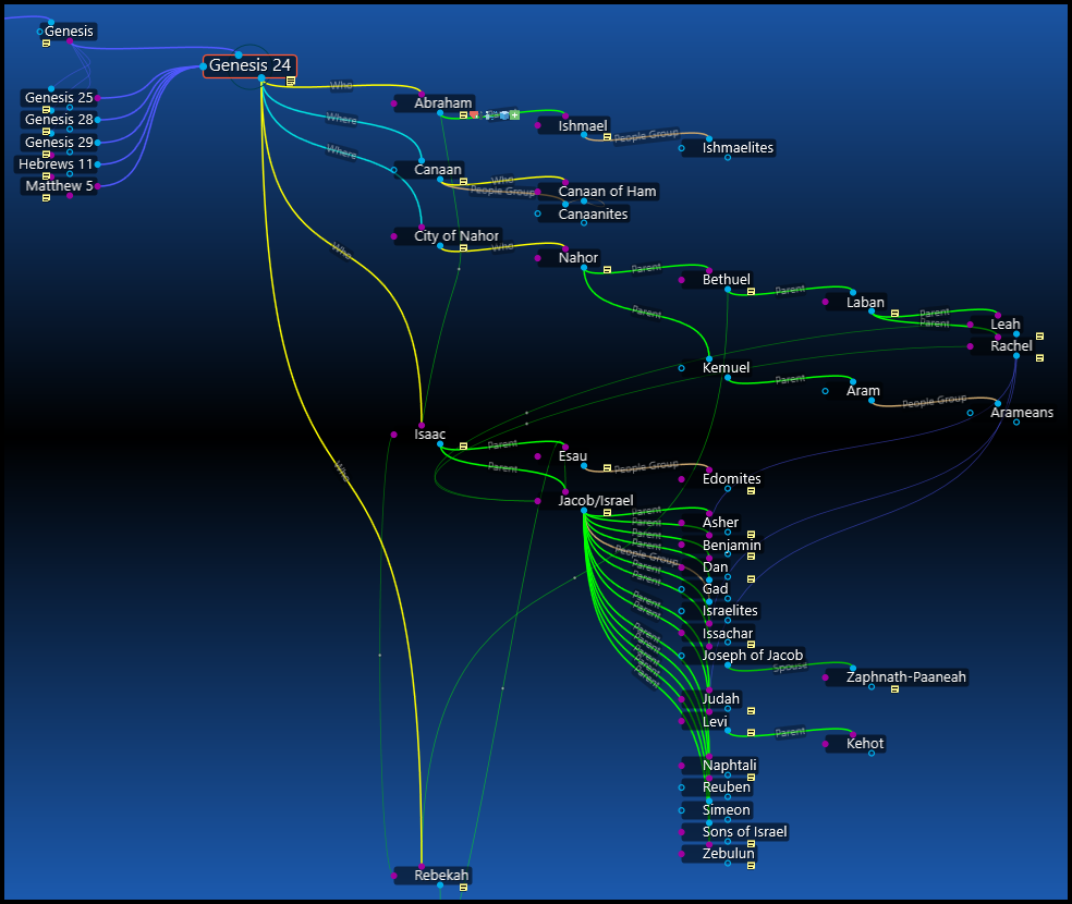 Genesis 24 The Brain Outline.png