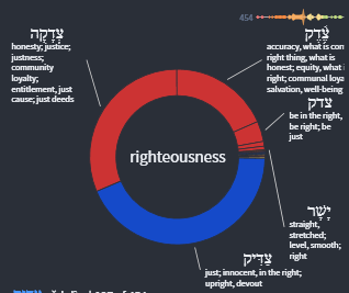 LogosCircle Righteousness.webp