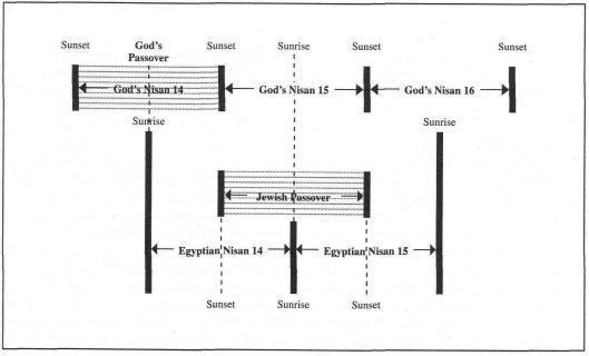 Notes of 14th of Nisan.webp