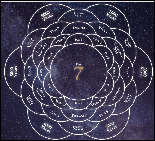 Seventh Day Cycle - Almond House.png